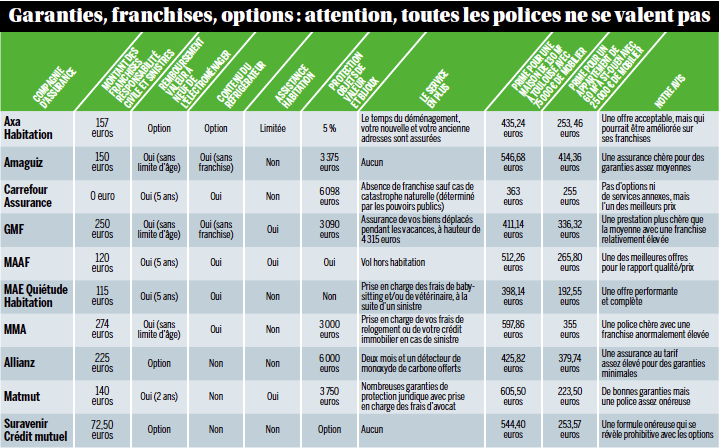 découvrez notre comparatif d'assurance auto pour trouver la meilleure couverture adaptée à vos besoins. analyse des offres, tarifs et garanties pour vous aider à faire le choix judicieux.