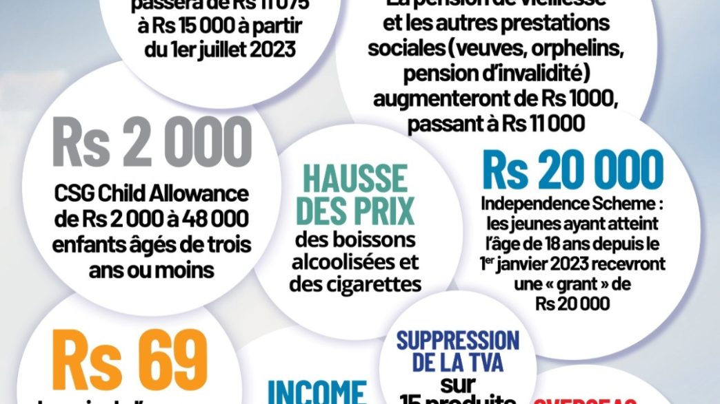 découvrez les trois faits essentiels sur les tendances budgétaires actuelles. apprenez comment les changements économiques influencent la gestion financière, les nouvelles stratégies d'allocation de budget, et les prévisions pour le futur. restez informé pour optimiser vos finances!