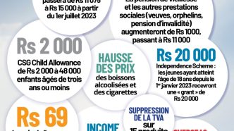 découvrez les trois faits essentiels sur les tendances budgétaires actuelles. apprenez comment les changements économiques influencent la gestion financière, les nouvelles stratégies d'allocation de budget, et les prévisions pour le futur. restez informé pour optimiser vos finances!