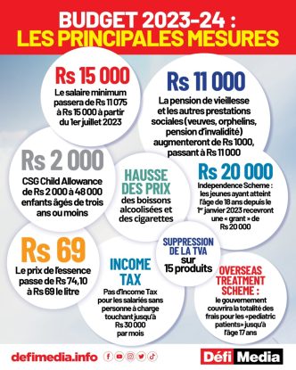 découvrez les trois faits essentiels sur les tendances budgétaires actuelles. apprenez comment les changements économiques influencent la gestion financière, les nouvelles stratégies d'allocation de budget, et les prévisions pour le futur. restez informé pour optimiser vos finances!