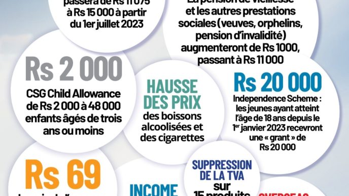 découvrez les trois faits essentiels sur les tendances budgétaires actuelles. apprenez comment les changements économiques influencent la gestion financière, les nouvelles stratégies d'allocation de budget, et les prévisions pour le futur. restez informé pour optimiser vos finances!
