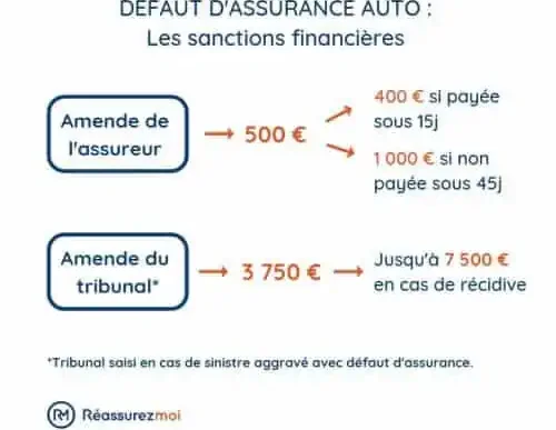 découvrez les conséquences et les risques liés à la conduite sans assurance. informez-vous sur les sanctions légales et les alternatives pour assurer votre véhicule et circuler en toute sécurité.