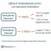 découvrez les conséquences et les risques liés à la conduite sans assurance. informez-vous sur les sanctions légales et les alternatives pour assurer votre véhicule et circuler en toute sécurité.