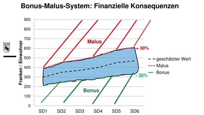 découvrez comment le système de bonus-malus peut vous aider à réaliser des économies sur votre assurance auto. apprenez les avantages de ce mécanisme et optimisez votre prime d'assurance tout en réduisant vos coûts. informez-vous sur les critères d'attribution du bonus et les conséquences d'un malus.