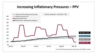 découvrez nos conseils pratiques pour réduire le coût de votre assurance auto et économiser sur votre prime tout en restant bien couvert.