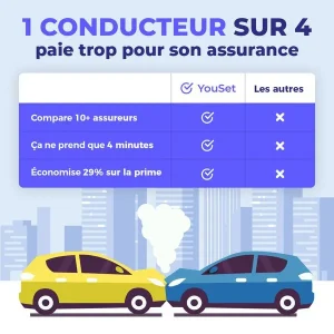 découvrez pourquoi les tarifs d'assurance auto sont élevés dans une ville de l'est lyonnais et comment trouver une couverture adaptée à vos besoins.