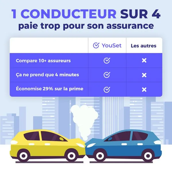 découvrez pourquoi les tarifs d'assurance auto sont élevés dans une ville de l'est lyonnais et comment trouver une couverture adaptée à vos besoins.