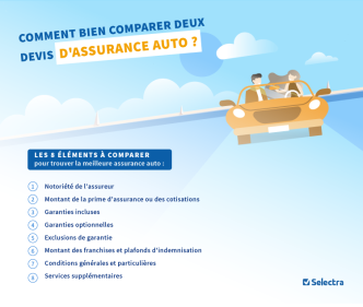 obtenez votre assurance auto en ligne instantanément, simple, rapide et sécurisée. comparez les offres et bénéficiez d'une couverture adaptée à vos besoins dès aujourd'hui.