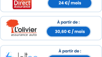 découvrez nos solutions d'assurance auto couvrant les dommages liés aux catastrophes naturelles pour une protection optimale de votre véhicule.