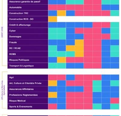 découvrez les prévisions d'augmentation des tarifs d'assurances auto et habitation en 2026, et comment bien préparer votre budget face à ces changements.