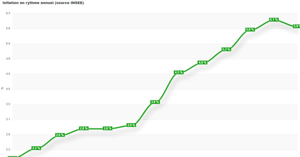 découvrez les raisons de la hausse des primes d'assurance en 2026 et comment elles impactent votre budget. conseils pour mieux gérer vos assurances cette année.