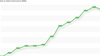 découvrez les raisons de la hausse des primes d'assurance en 2026 et comment elles impactent votre budget. conseils pour mieux gérer vos assurances cette année.