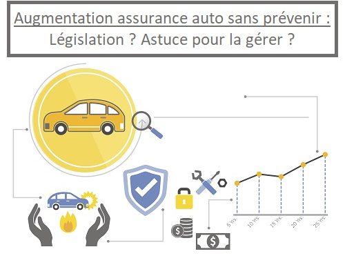 renégociez votre assurance auto dès maintenant pour éviter la hausse des tarifs et économisez sur votre contrat. profitez de conseils simples et efficaces.