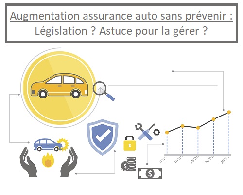 renégociez votre assurance auto dès maintenant pour éviter la hausse des tarifs et économisez sur votre contrat. profitez de conseils simples et efficaces.