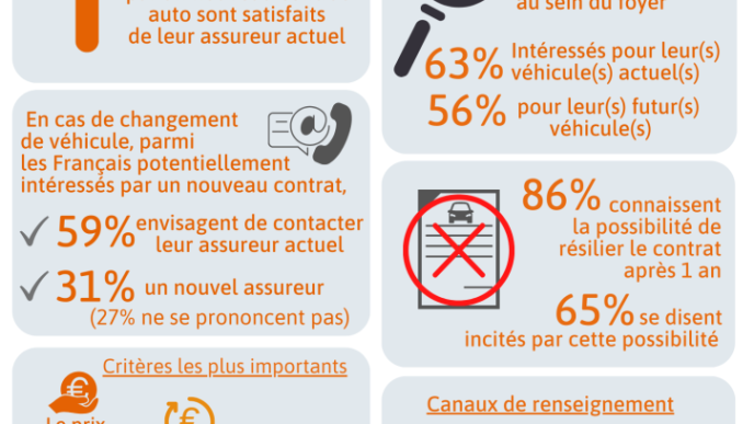 découvrez la baisse des tarifs de l'assurance auto dans le sud-ouest de la floride en 2026 et profitez d'offres avantageuses pour protéger votre véhicule.