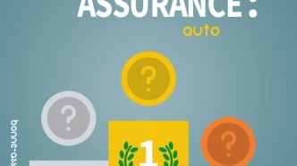 découvrez le top 10 des villes françaises où l'assurance auto est la plus chère en 2026 et comparez les tarifs pour mieux choisir votre assurance.