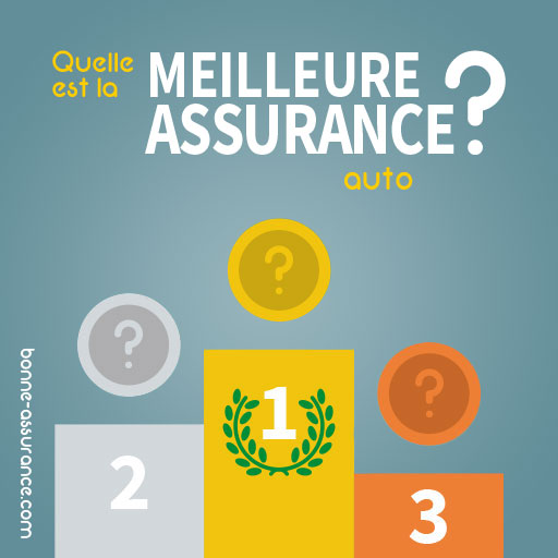 découvrez le top 10 des villes françaises où l'assurance auto est la plus chère en 2026 et comparez les tarifs pour mieux choisir votre assurance.