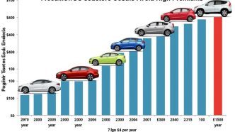 découvrez quels modèles de voitures augmentent votre prime d'assurance auto et comment choisir le véhicule le plus économique pour votre contrat.