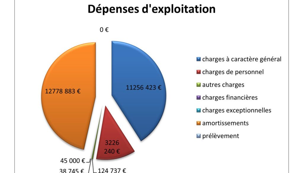 découvrez comment les dépenses incontournables ont augmenté de 43 € en 2023 et ce que cela signifie pour votre budget quotidien.