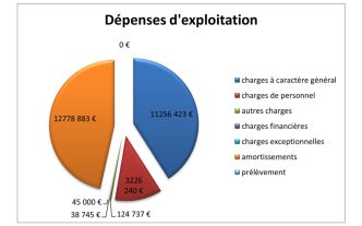 découvrez comment les dépenses incontournables ont augmenté de 43 € en 2023 et ce que cela signifie pour votre budget quotidien.